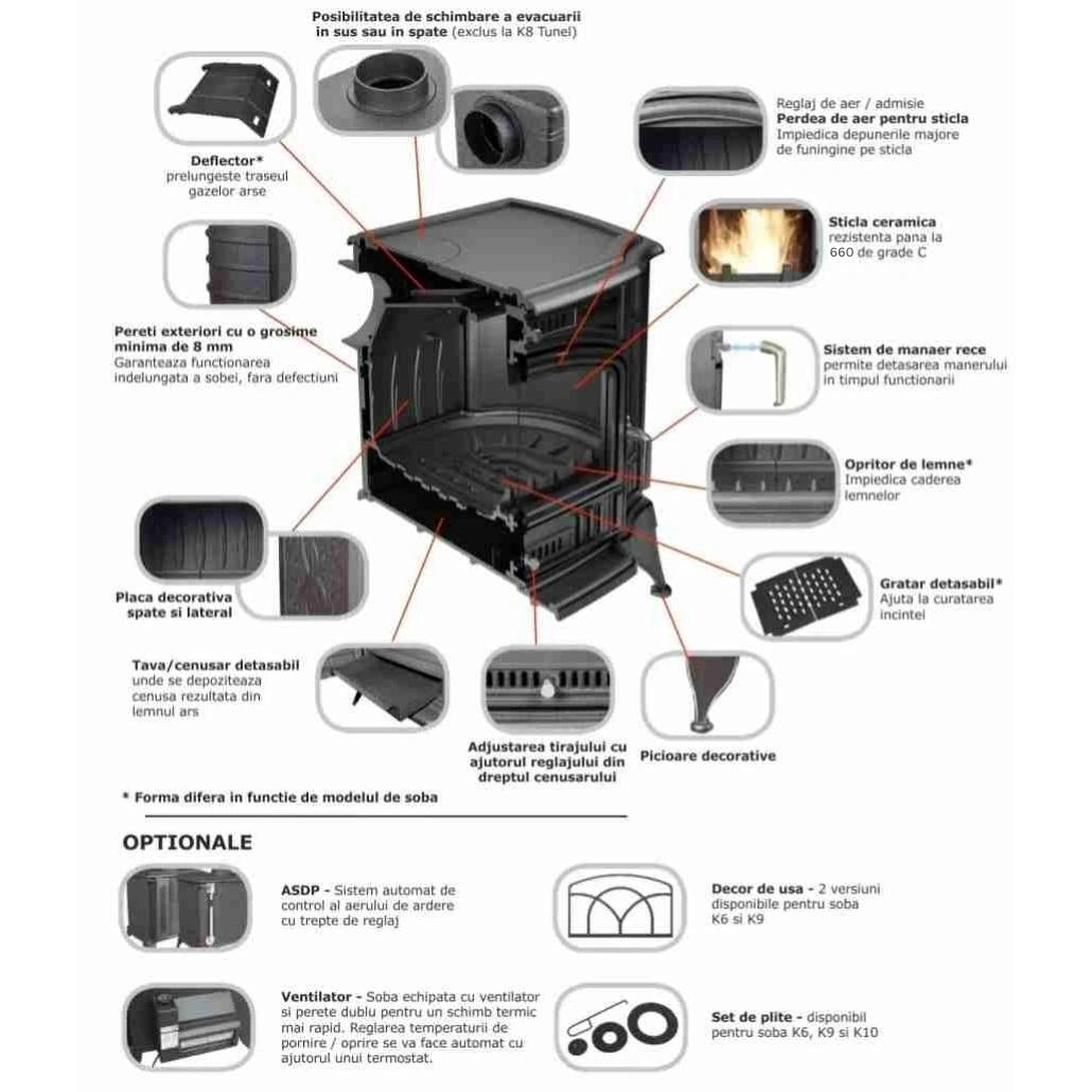 Sobă Fontă K9 10 12.5kW MASIVĂ 165kg | 2 Sticle Laterale | 120 m²