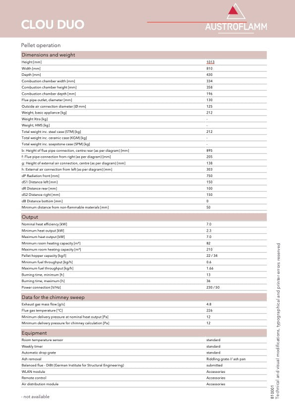Clou Duo soba hibrid lemn/pelet Austroflamm