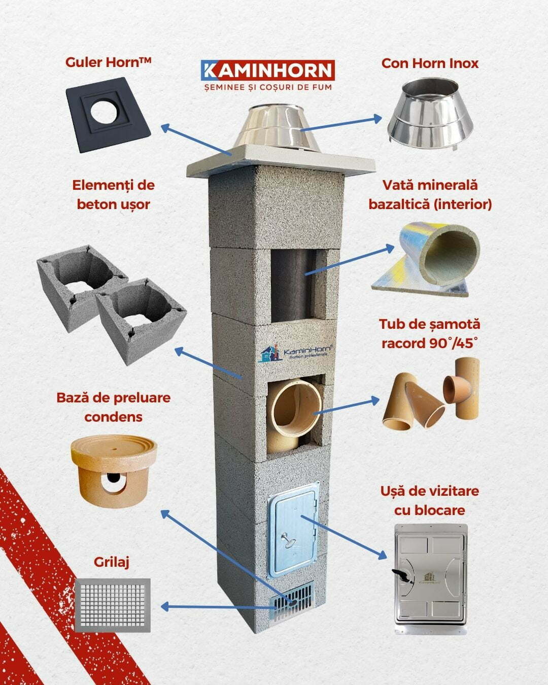 Coș de fum profesional - EcoHORN