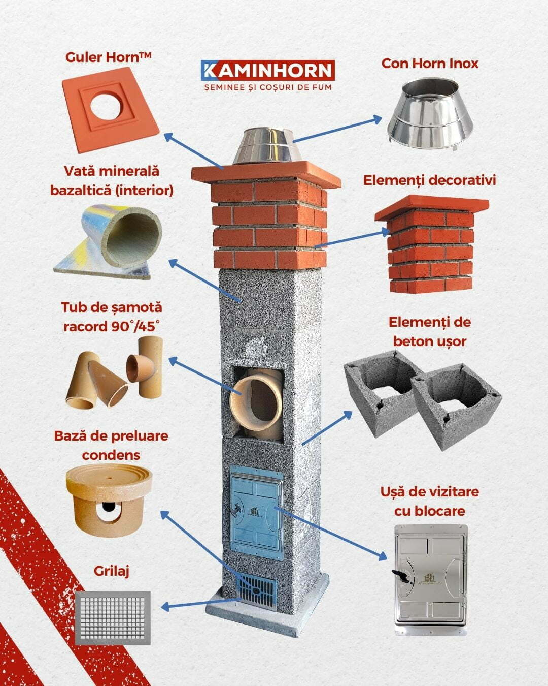 Coș de fum profesional - PremierHORN, culoare decorativă cărămiziu