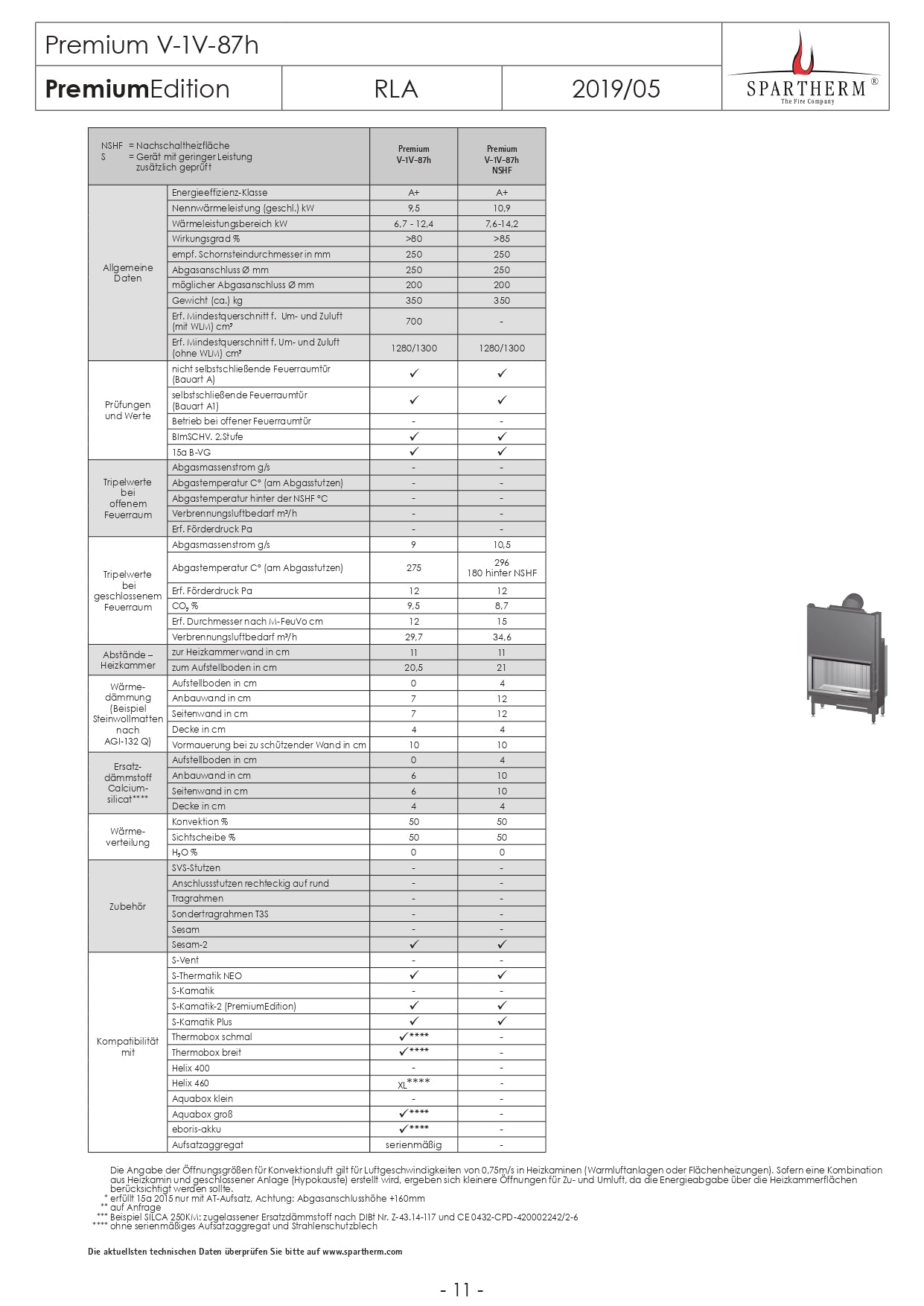 SPARTHERM Focar V 1V 87h