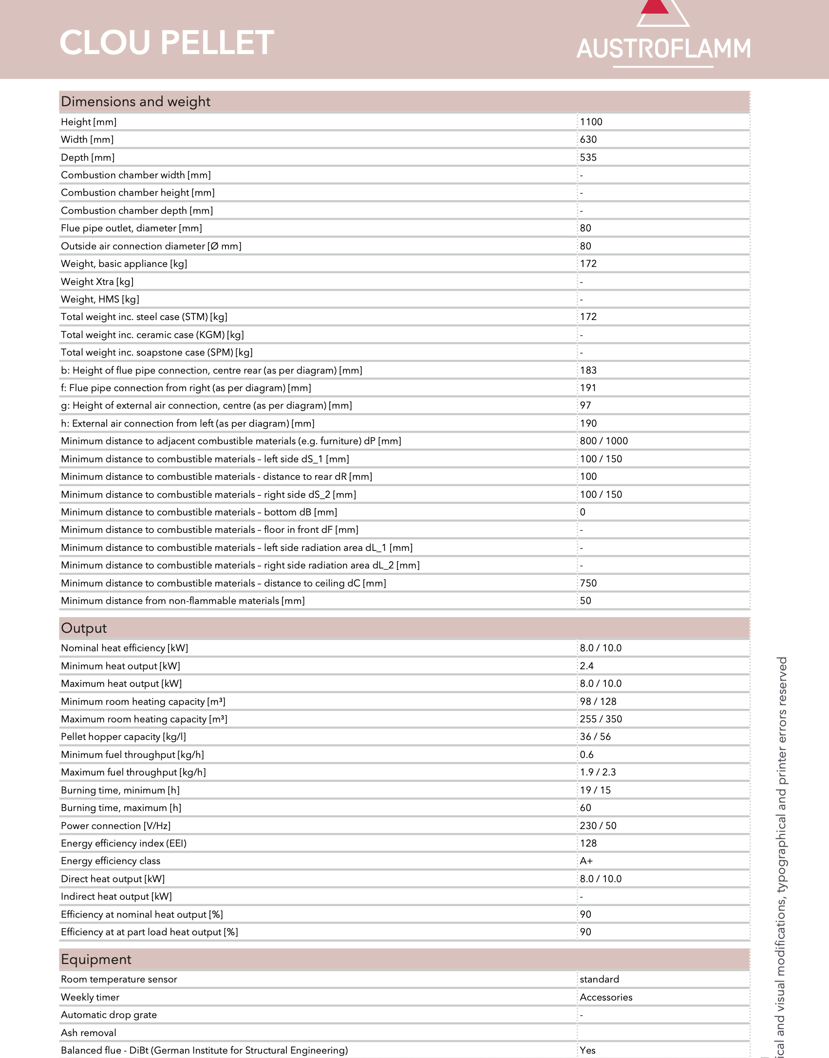 Clou Pellet Austroflamm