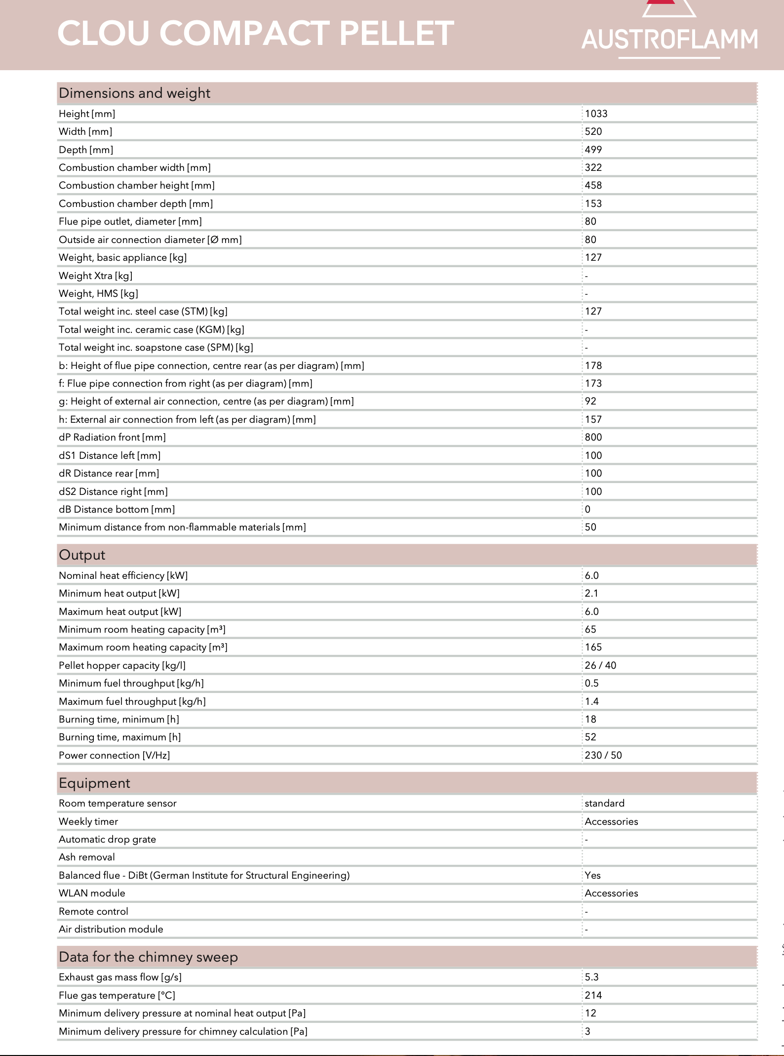 Clou Compact Pellet Austroflamm
