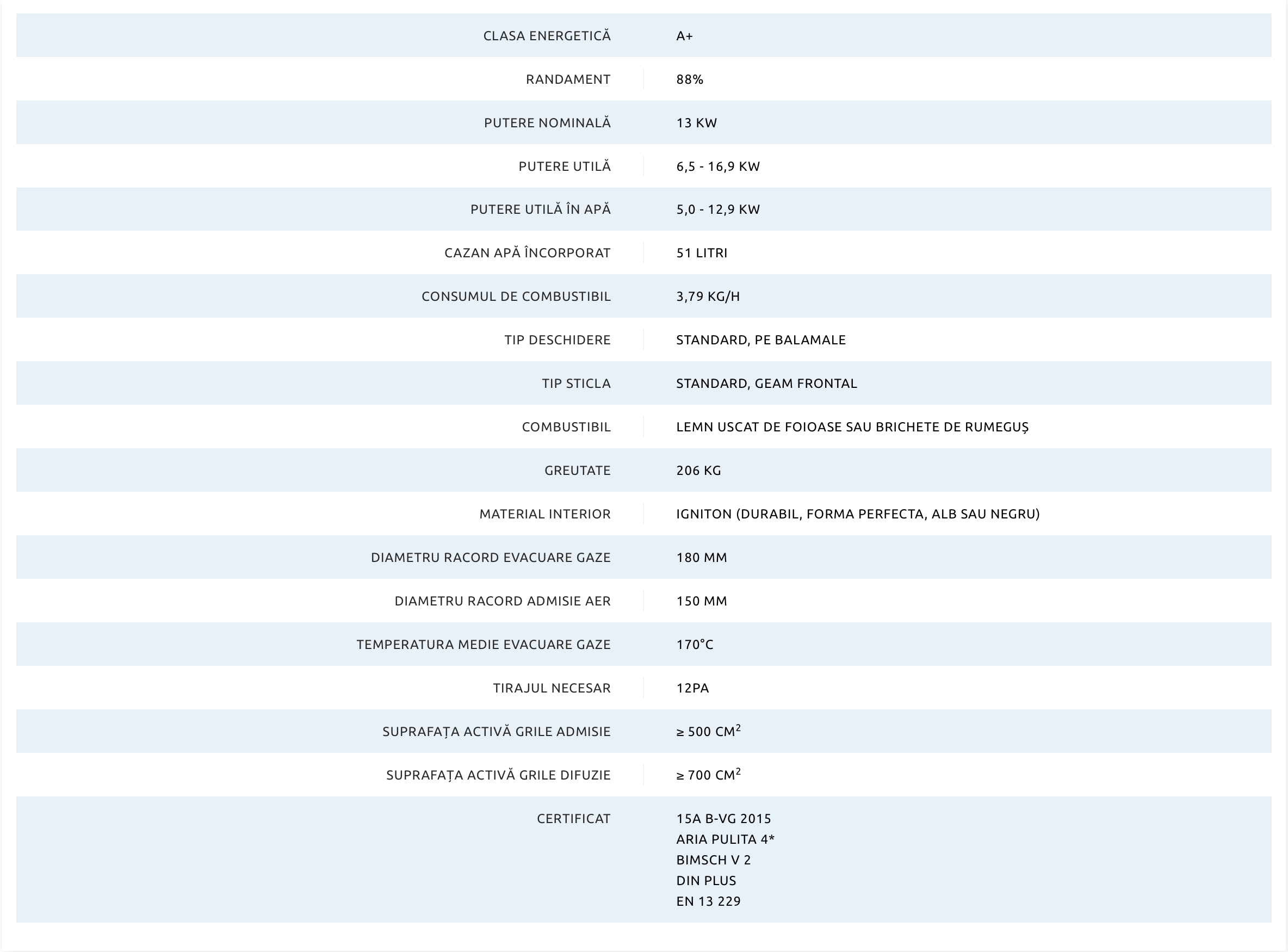 Termosemineu HEAT W 4G 59.50.06