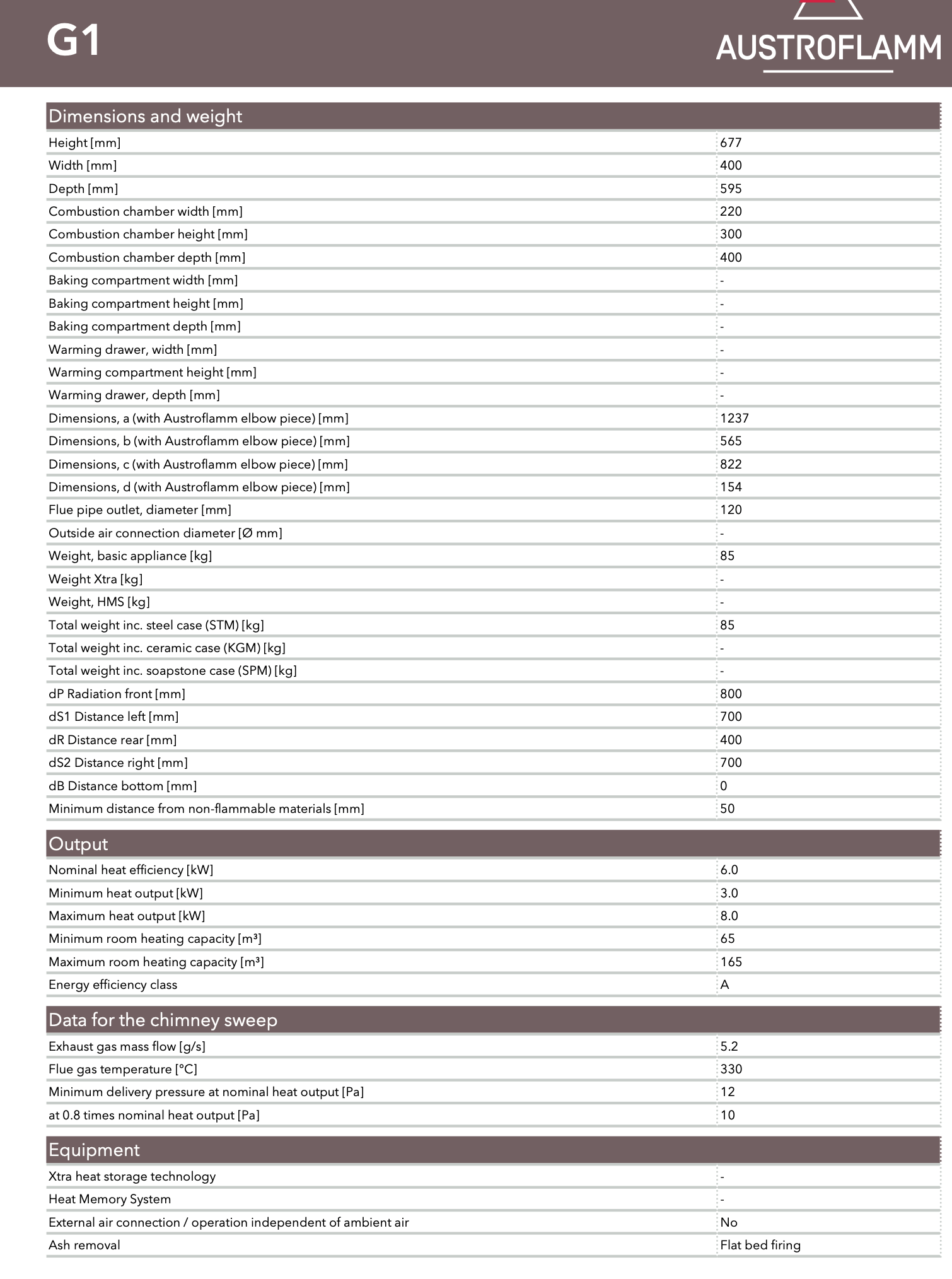 Soba pe lemne Austroflamm G1