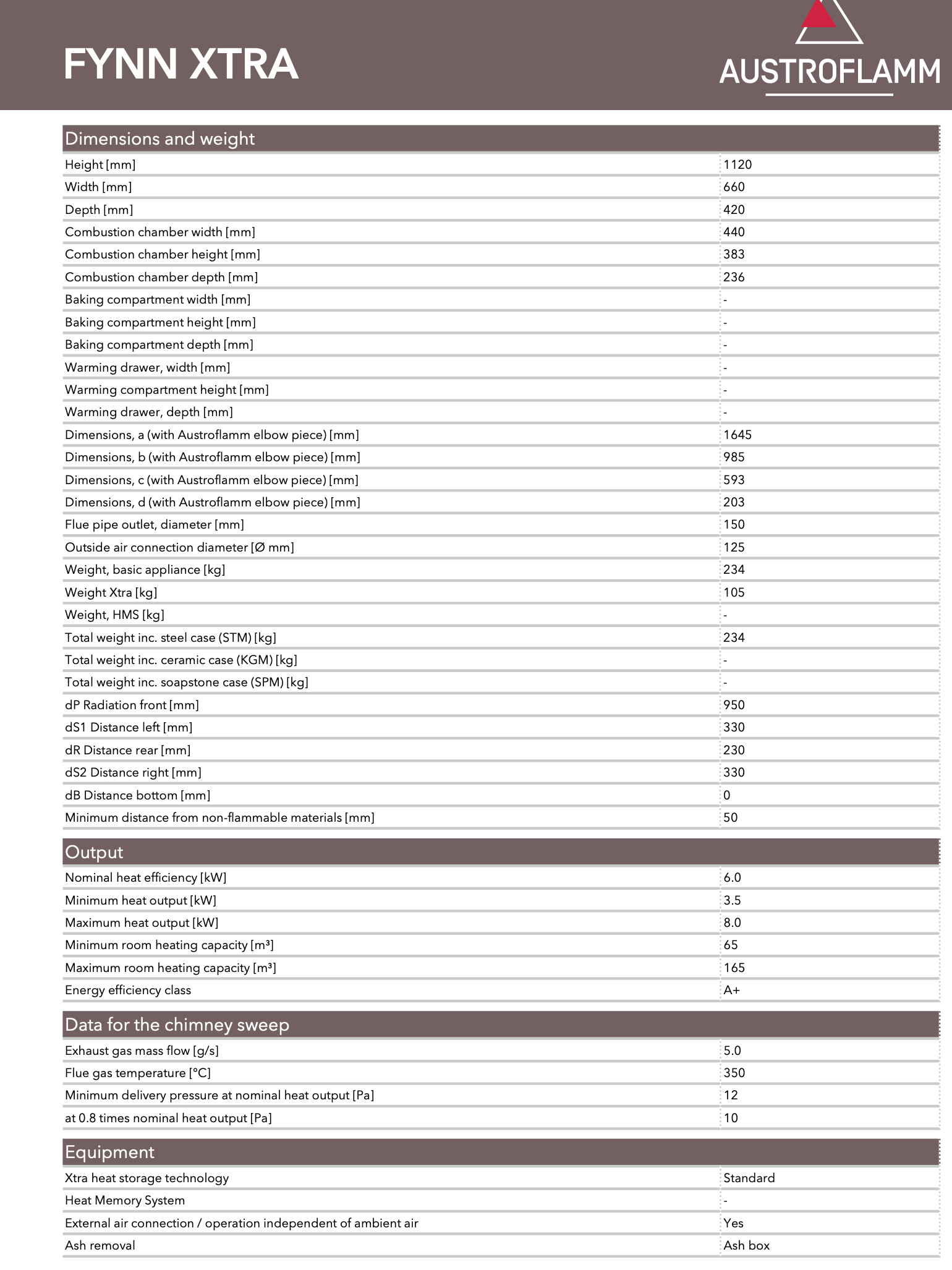 Soba Cu Acumulare De Caldura Austroflamm Fynn Xtra 2.0