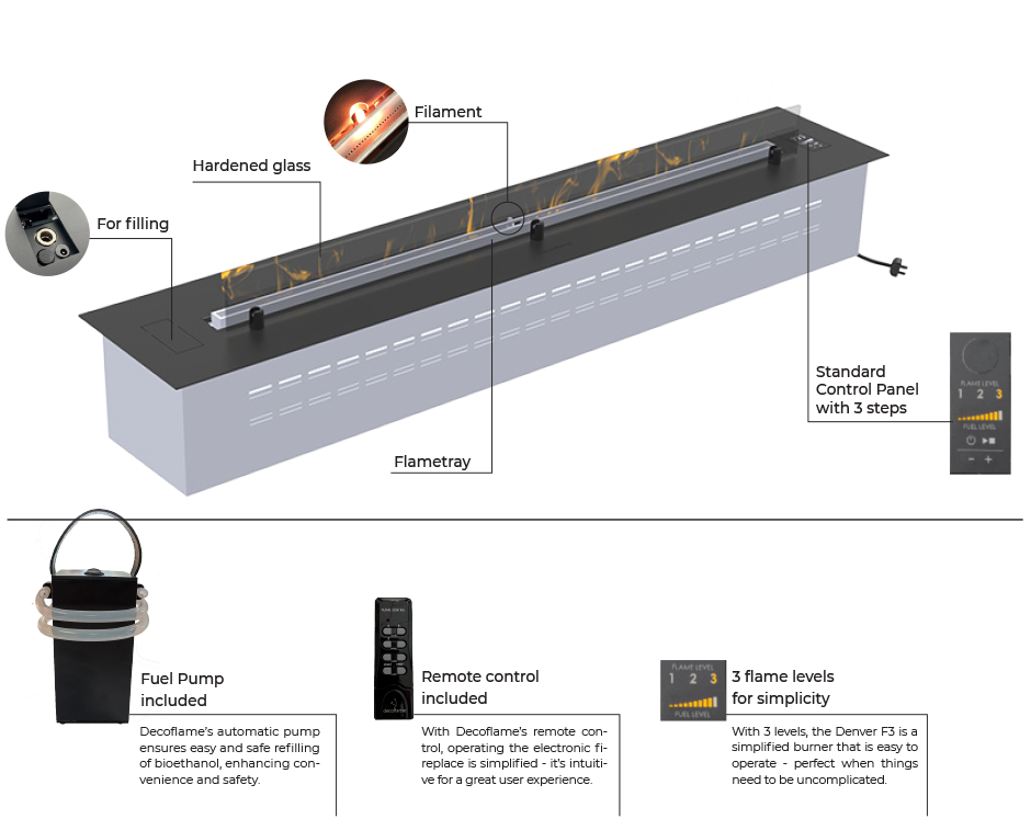 Semineu bioetanol Denver F3 – 920 Automatic
