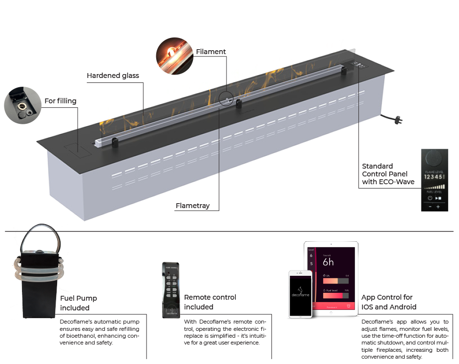 Semineu bioetanol Denver F6 – 920 Automatic