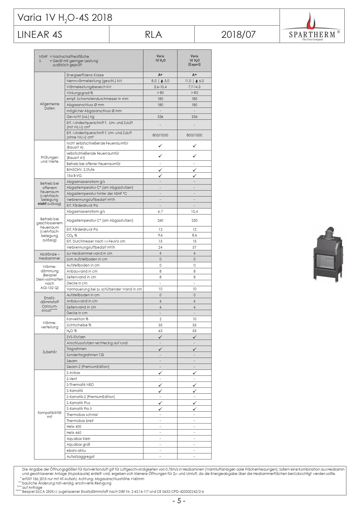 SPARTHERM Focar VARIA 1V H2O