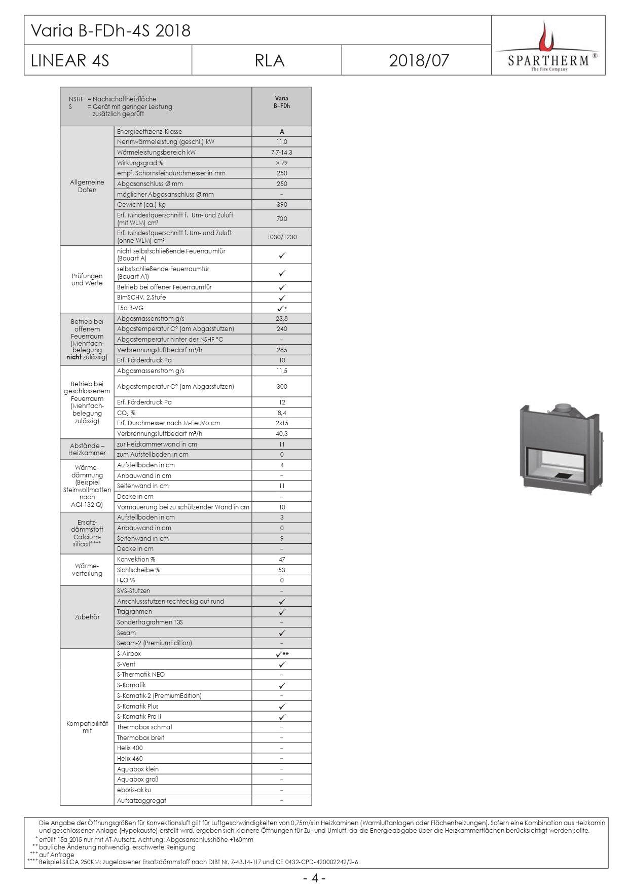 Focar Varia B-FDh Spartherm