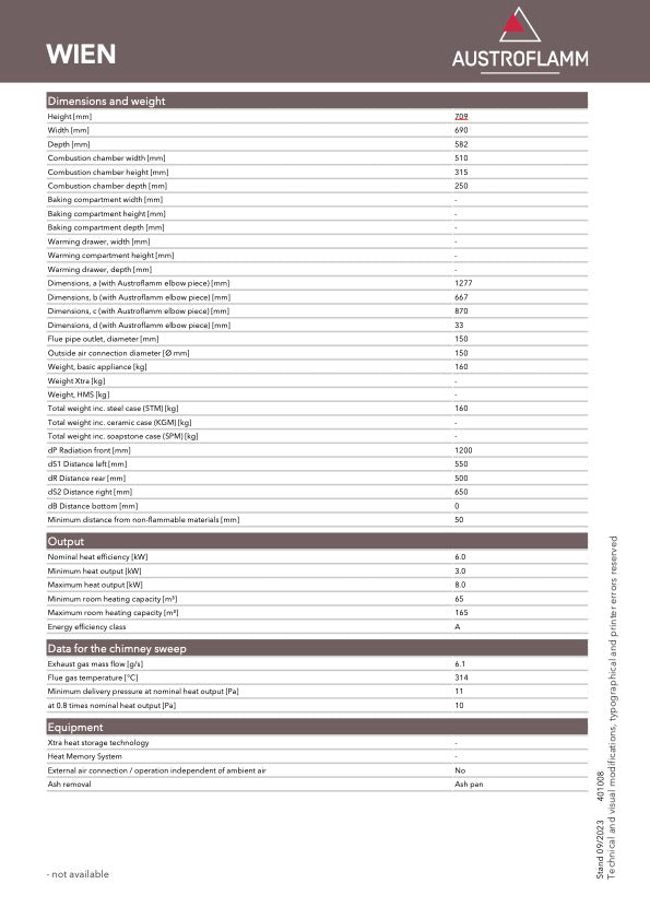 Wien Soba Austroflamm