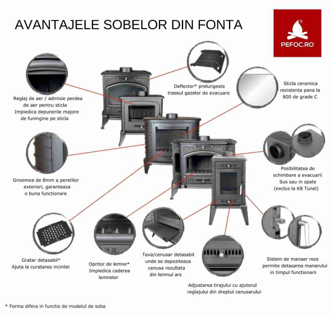 Sobă K7 KRATKI 5-8kW VENTILATOR TURBO | Randament 70% | TERMOSTAT | A