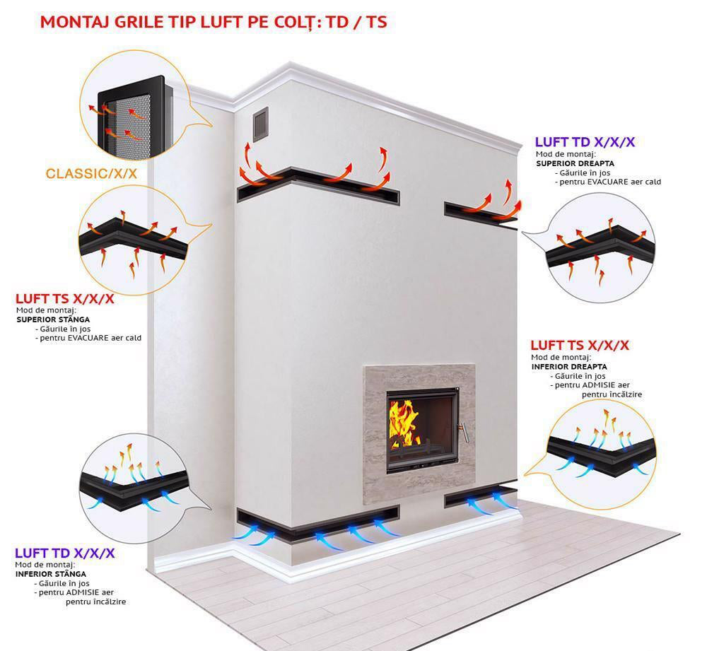 LUFT TS 6x60x80 Grilă șemineu pe colț
