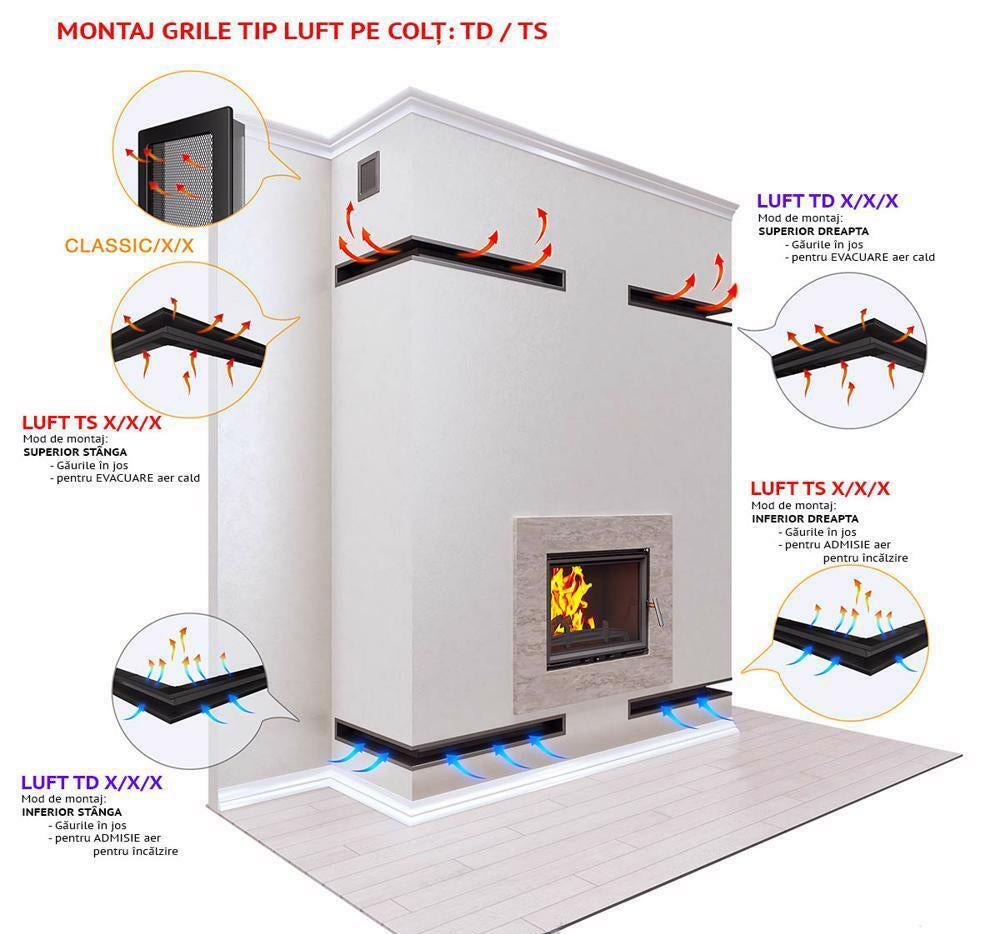 LUFT TS 9x60x80 Grilă șemineu pe colț