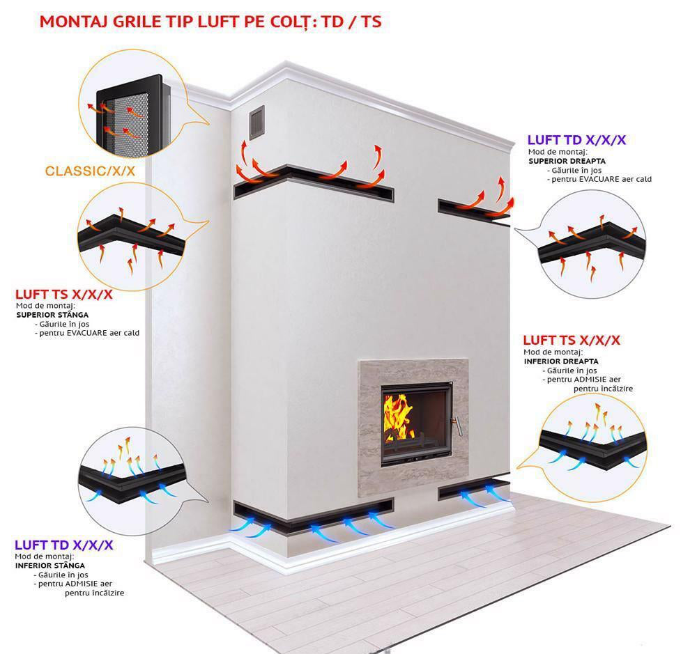 LUFT TD 6x60x40 Grilă șemineu pe colț