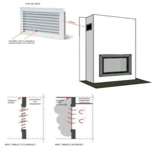 Grila Semineu PERFORMANCE 19 X 35 Jaluzea Fixa Alb Negru