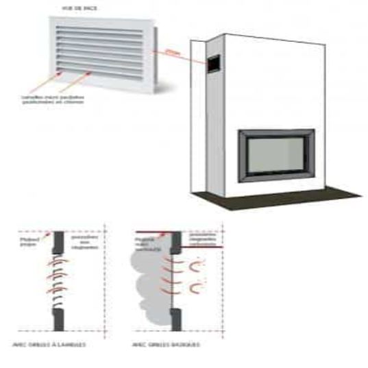 Grila Semineu PERFORMANCE 19 X 53 Jaluzea Fixa Alb Negru