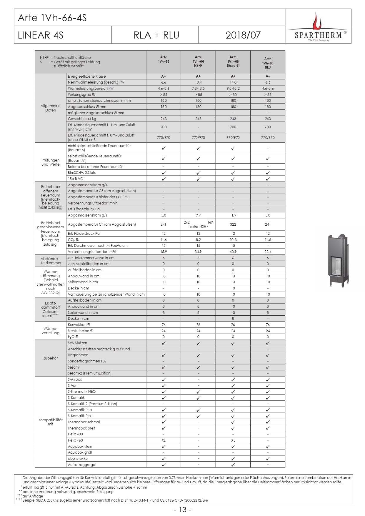 SPARTHERM Focar samota cu geam drept ARTE 1Vh 66