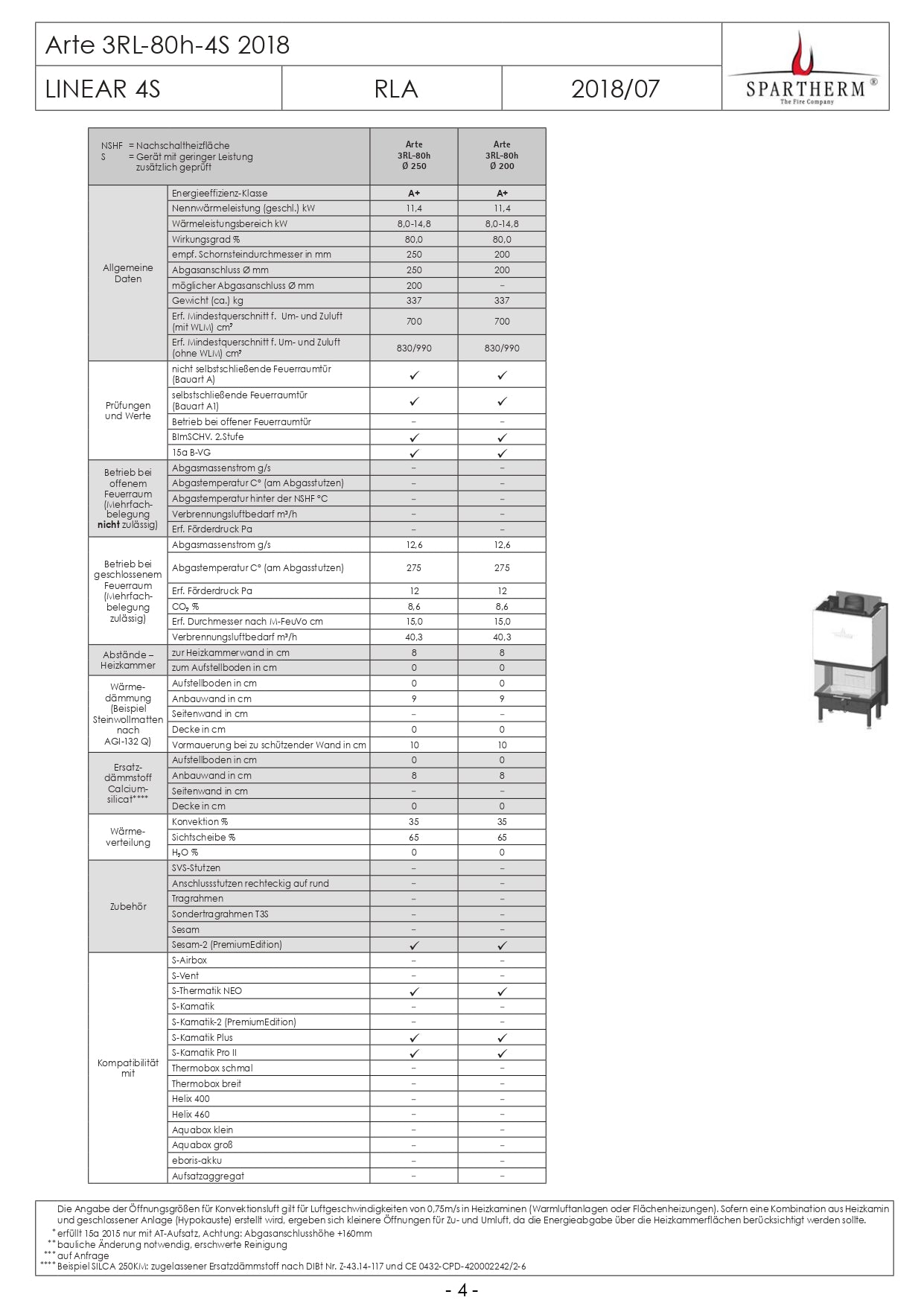 SPARTHERM Focar samota cu 3 geamuri Arte 3RL-80h