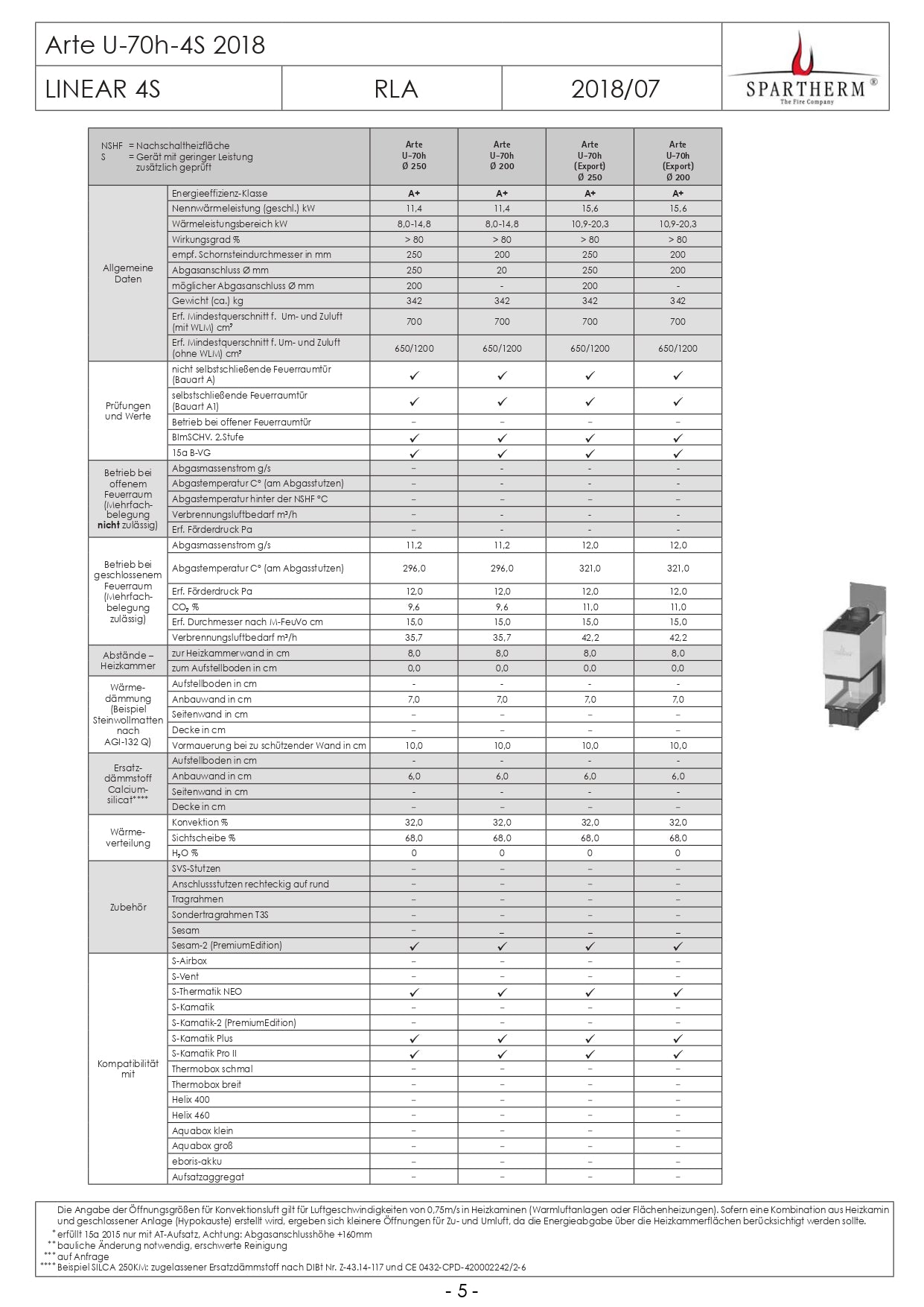 SPARTHERM Focar samota cu 3 geamuri Arte U-70h