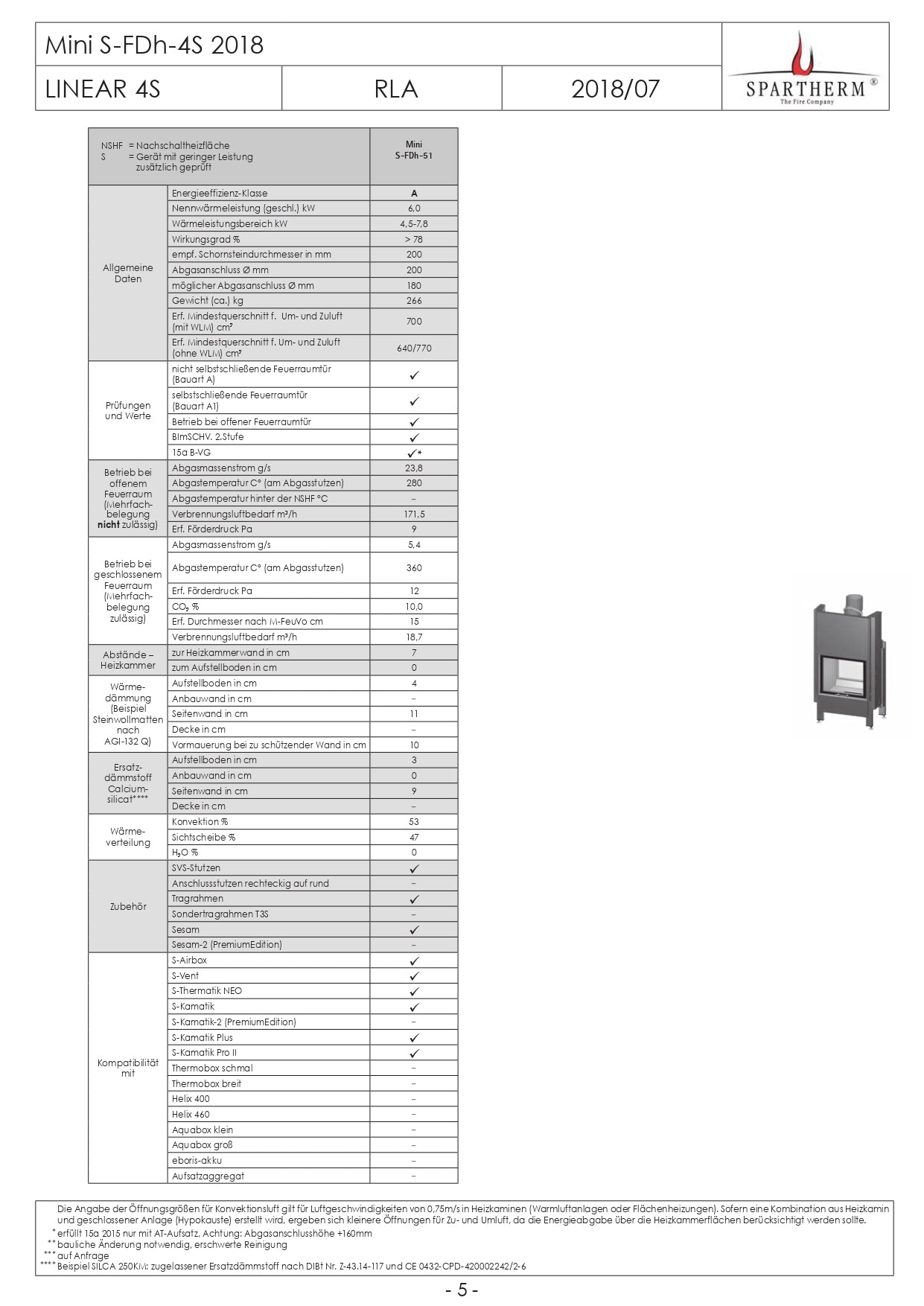 SPARTHERM Focar samota fata dubla Mini S – FDh