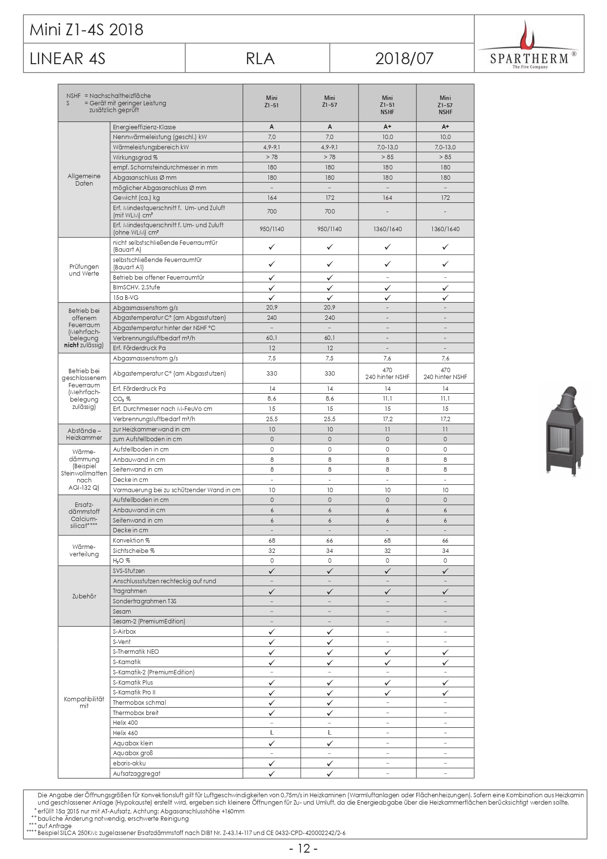 SPARTHERM Focar samota cu geam drept MINI Z1