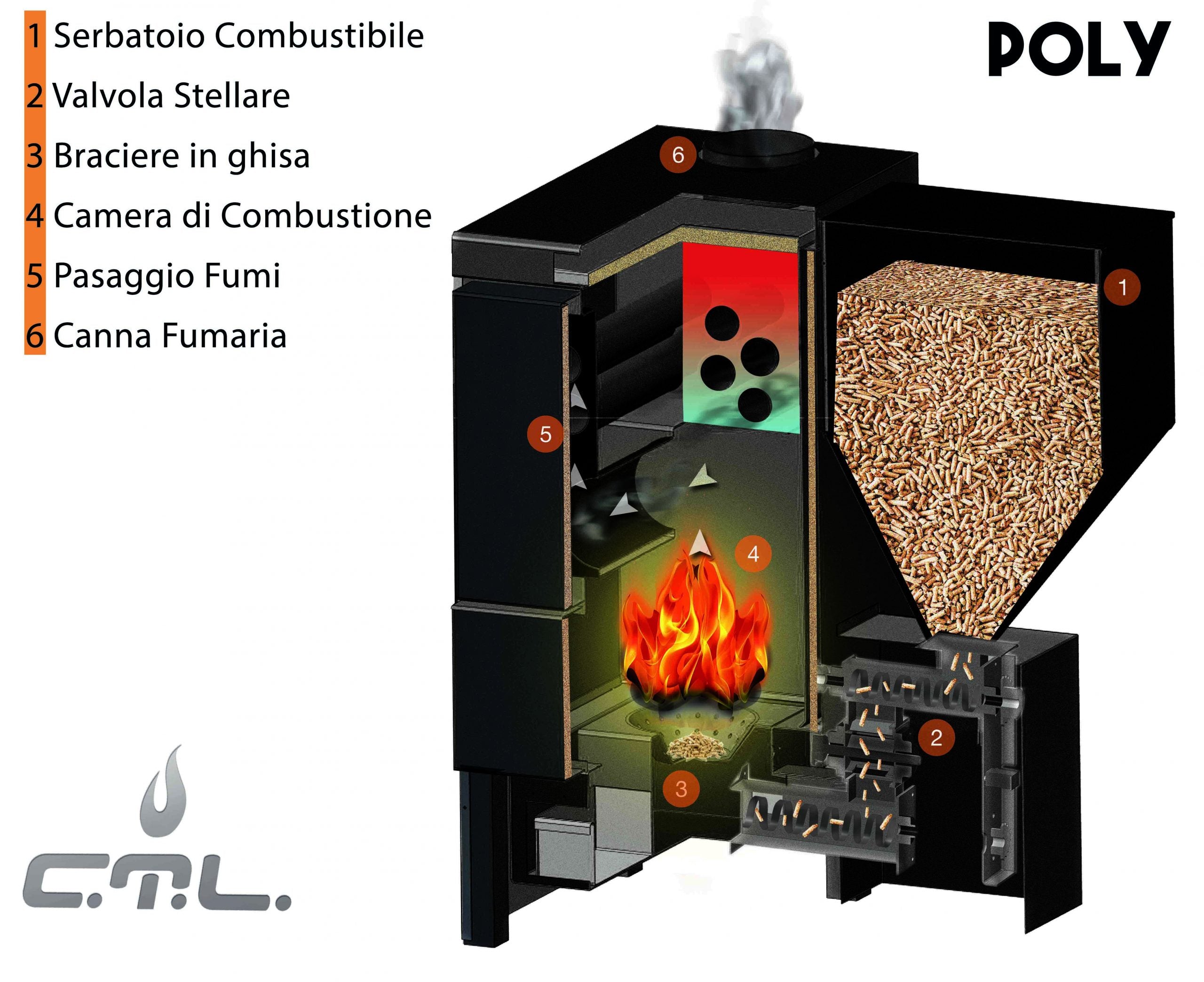 Centrala lemn/pelet Poly