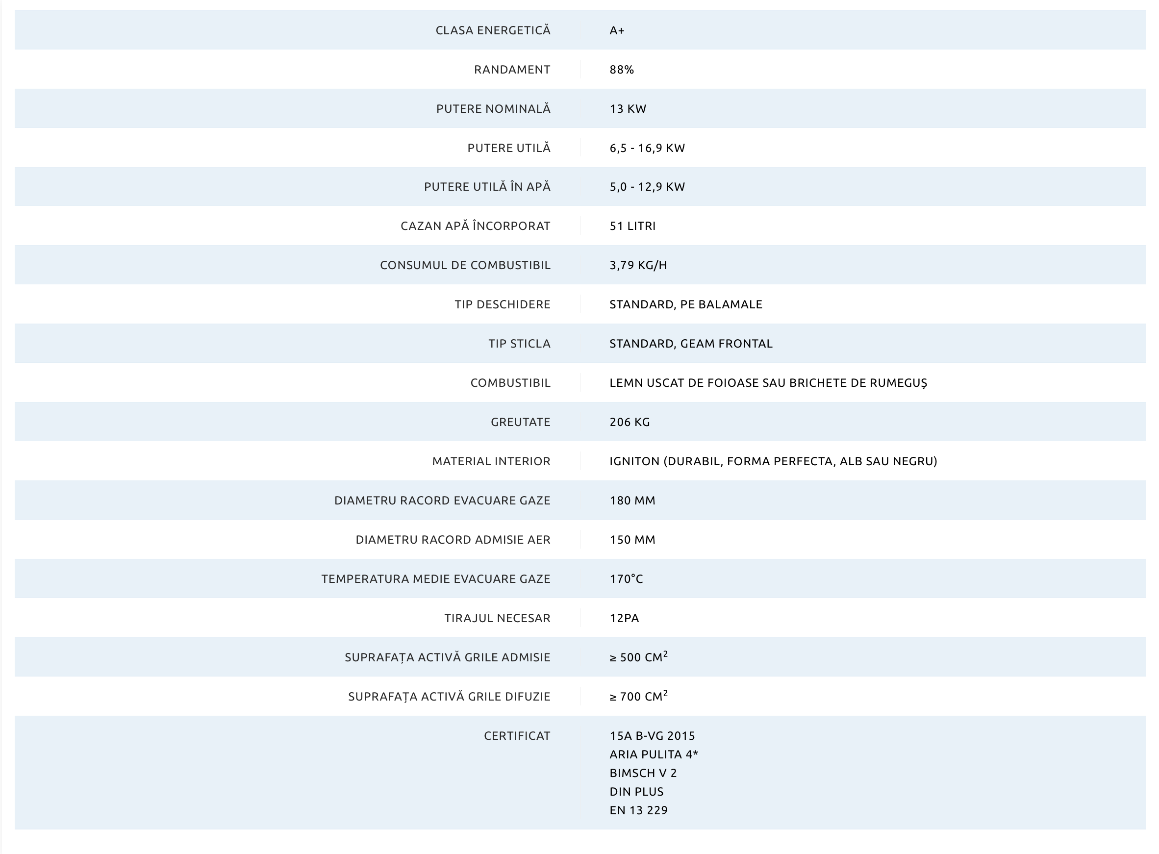 Termosemineu HEAT W 4G 59.50.04