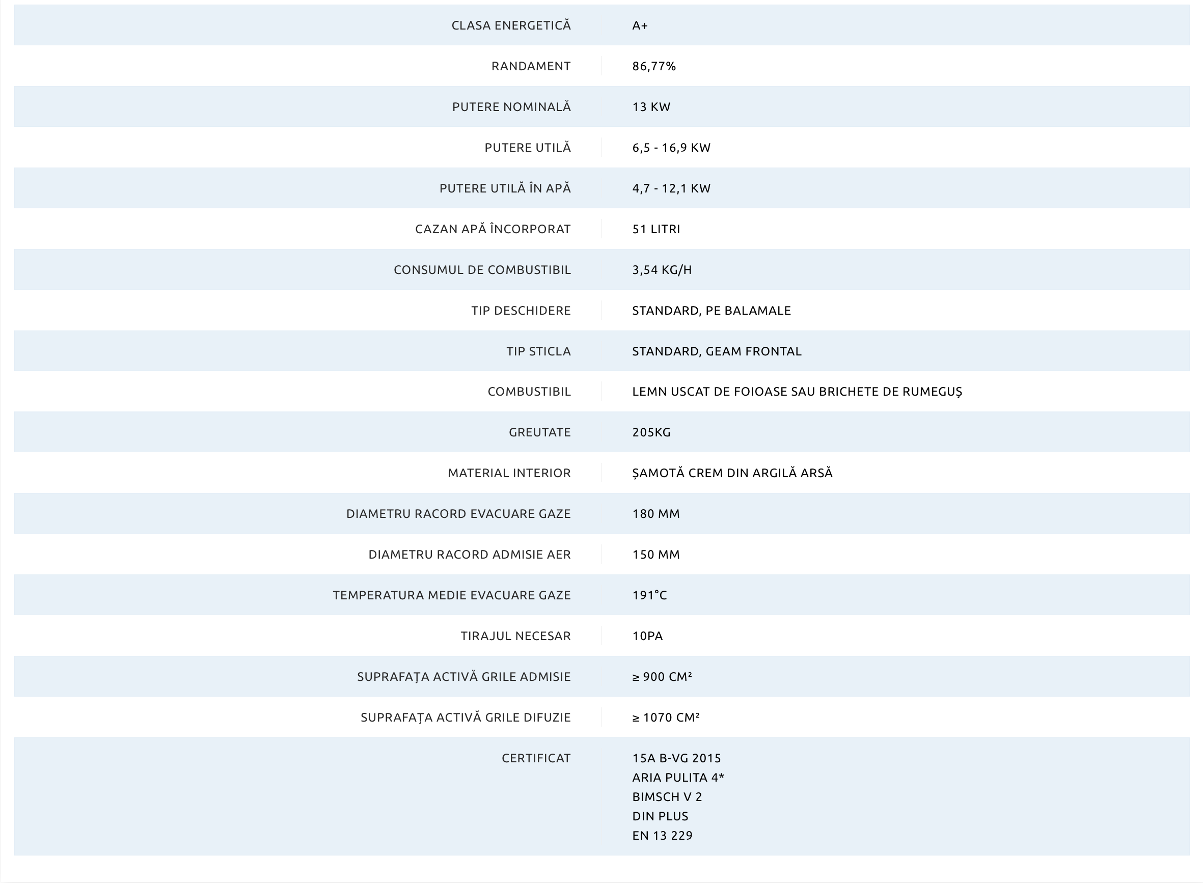Termoșemineu HEAT W 2g 59.50.01