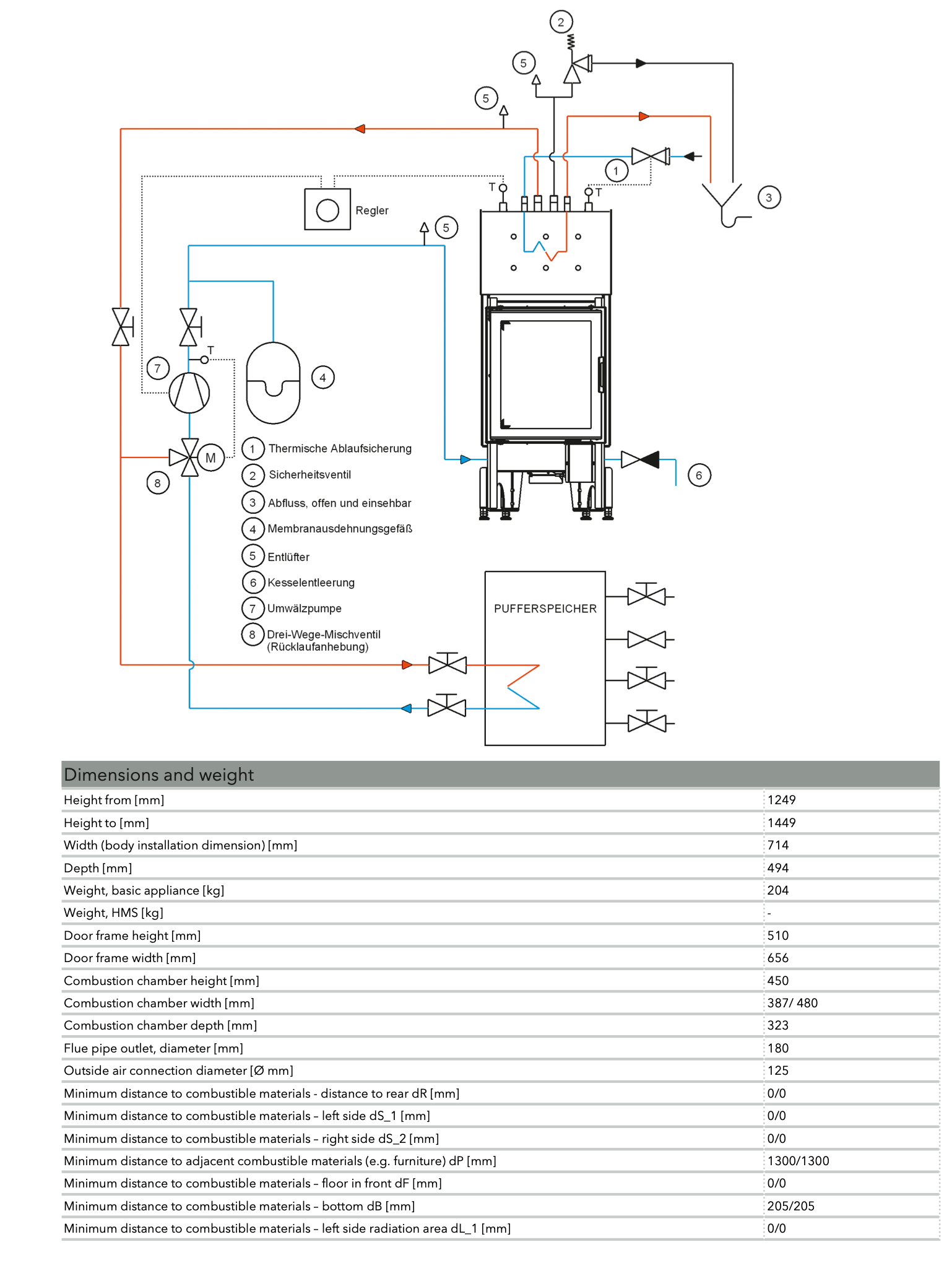 Termoșemineu pe lemne Austroflamm 65x51 K aquaHEAT