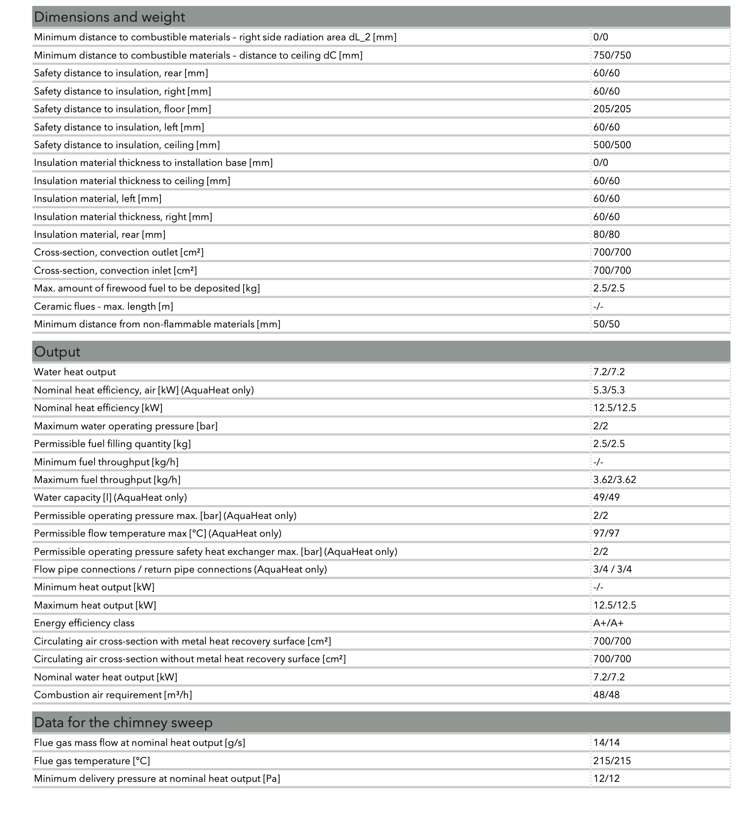 Termoșemineu pe lemne Austroflamm 65x51 K aquaHEAT