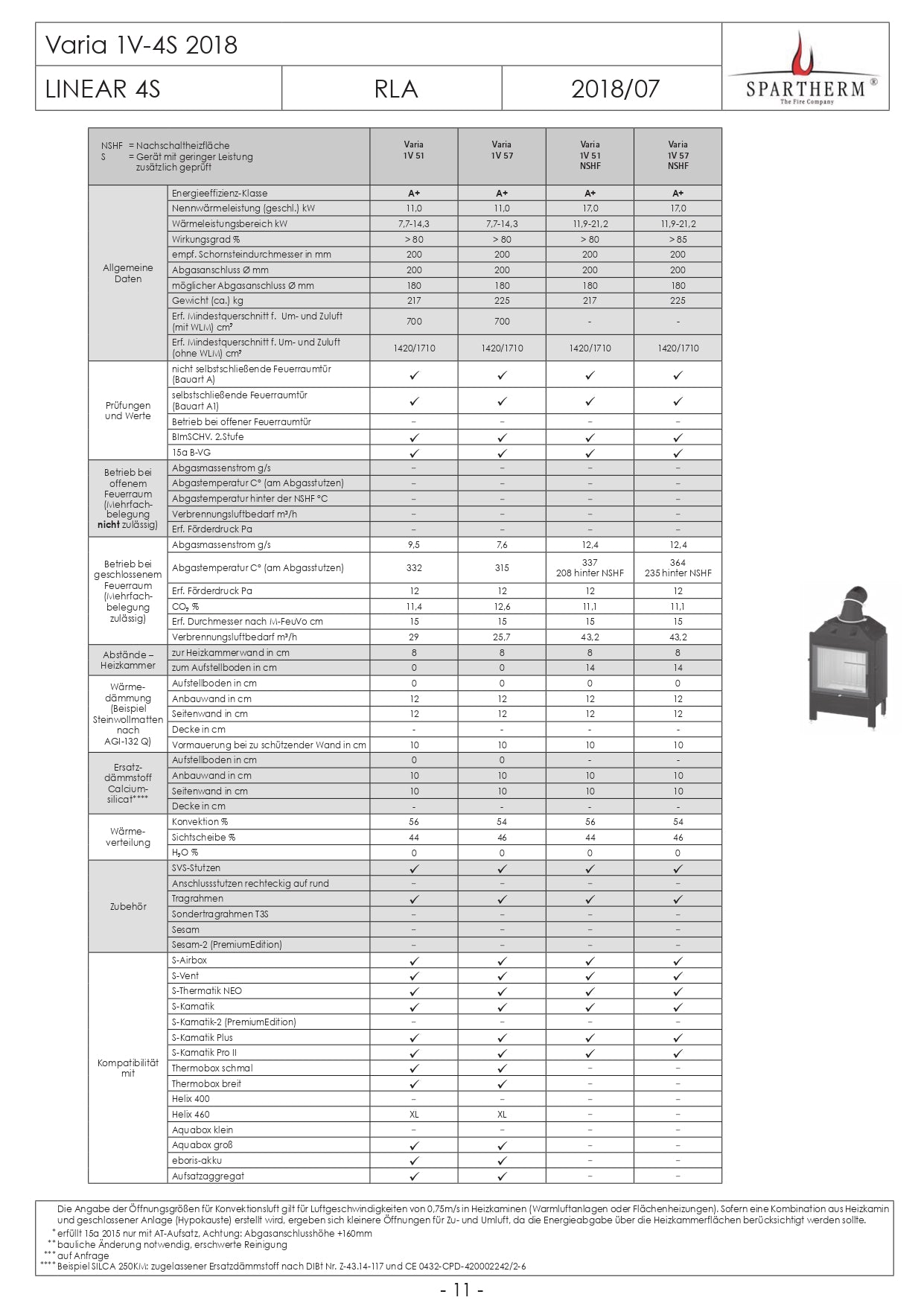 SPARTHERM Focar samota cu geam drept VARIA 1V