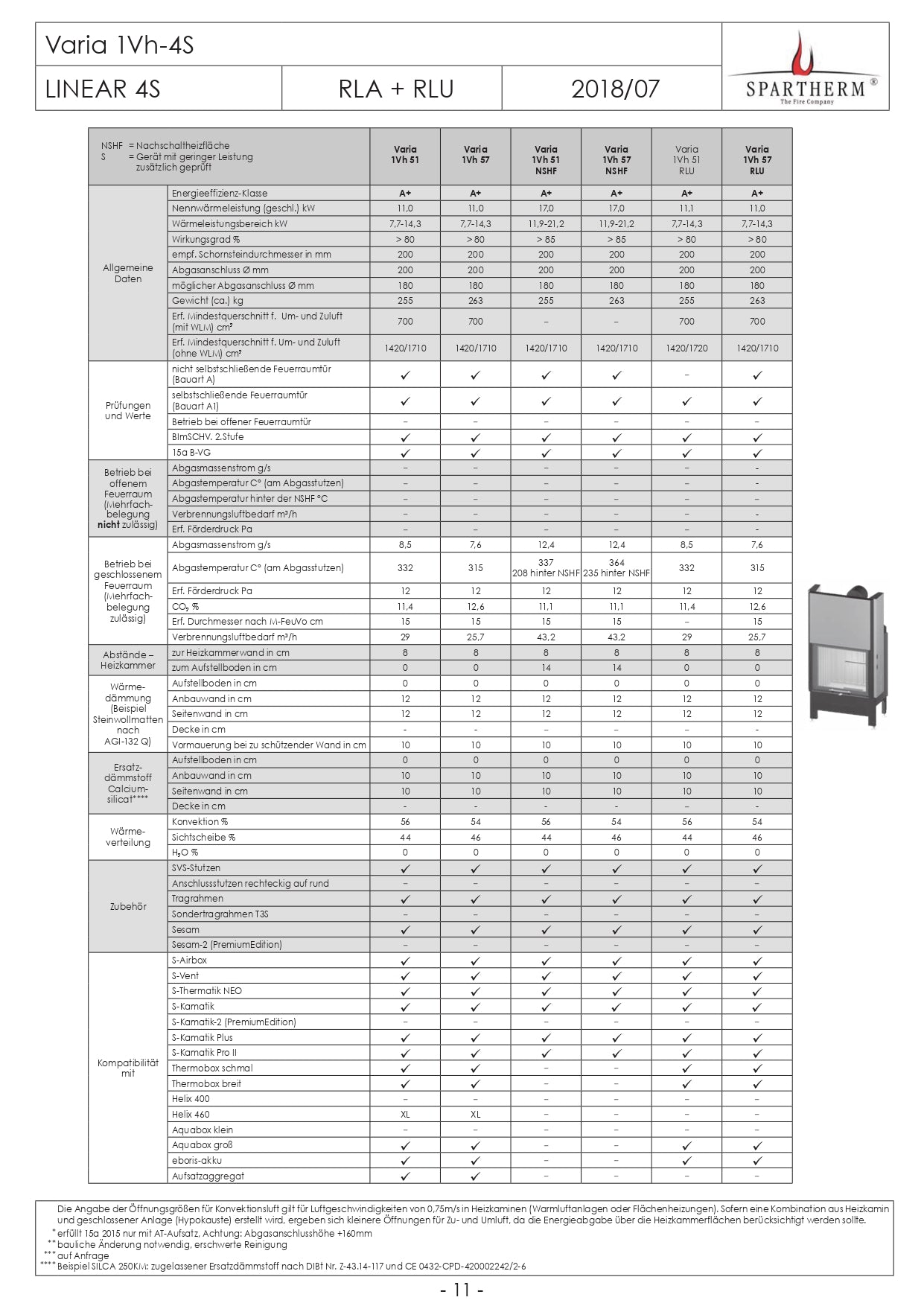 SPARTHERM Focar samota cu geam drept VARIA 1Vh