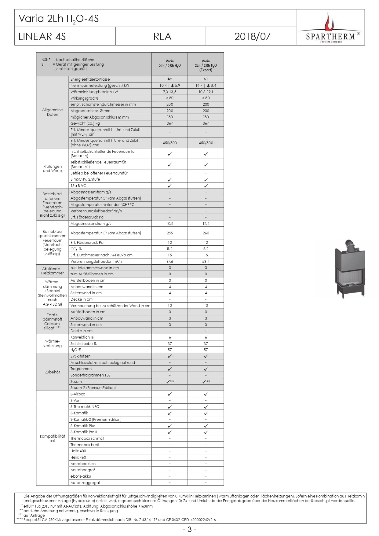 SPARTHERM Focar VARIA 2Lh H2O