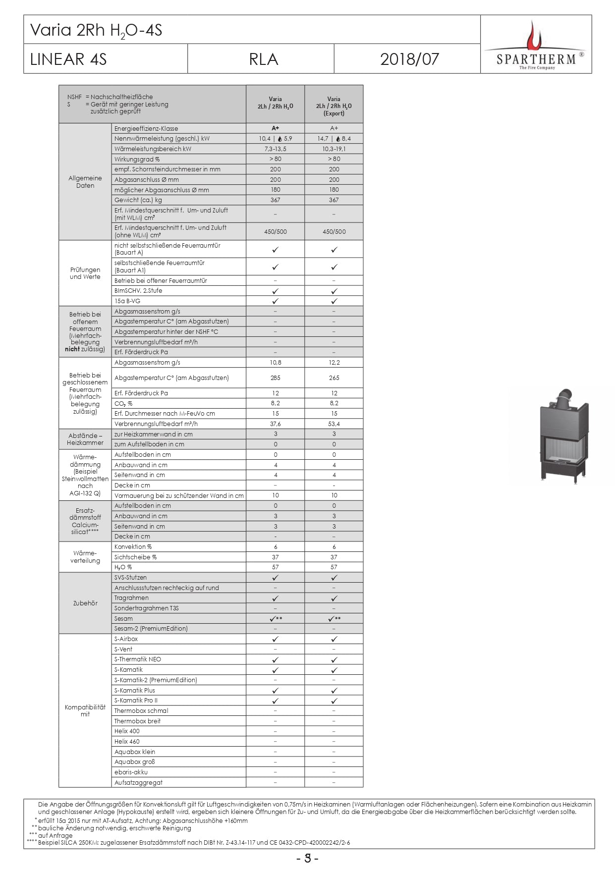 SPARTHERM Focar VARIA 2Rh H2O