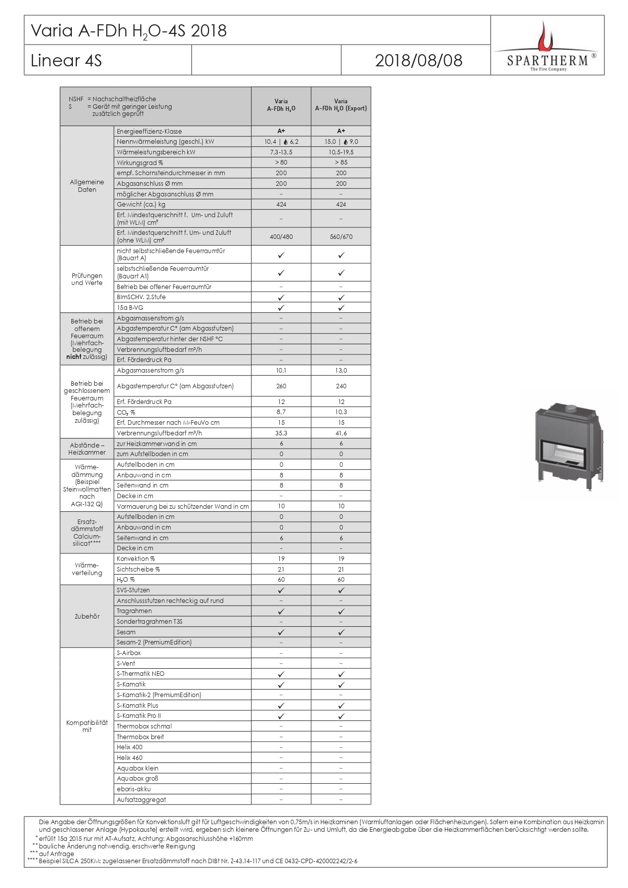 SPARTHERM Focar VARIA A-FDh H2O