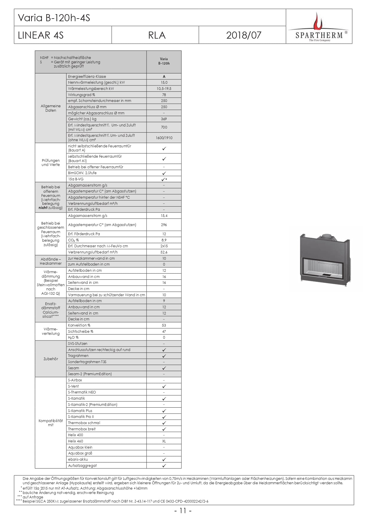 SPARTHERM Focar samota cu geam drept Varia B-120h