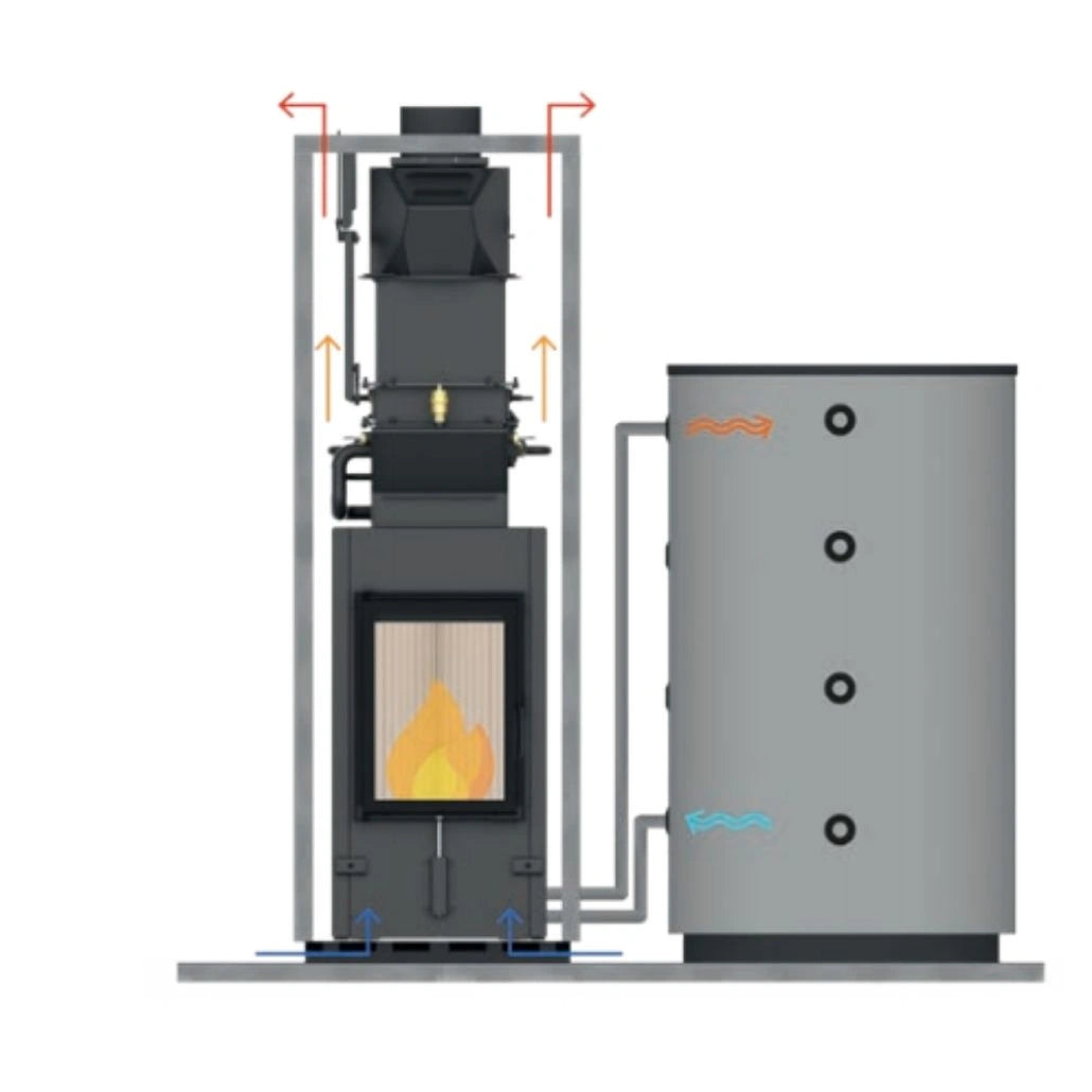Termosemineu BLOX H60W HOXTER 8kW 520kg | RANDAMENT >80% | GEAM DUBLU | A+
