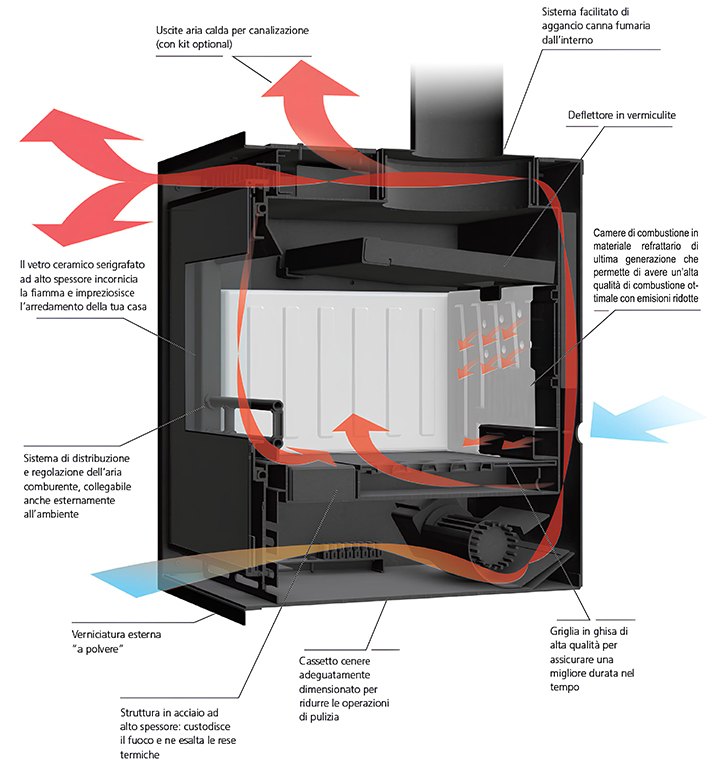 Insert șemineu pe lemne CTL Flint 69 și 72