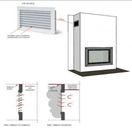 Grila Semineu PERFORMANCE 33 X 25 Jaluzea Fixa Alb Negru