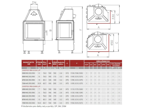 Semineu Cu Acumulare KOBOK Model Chopok R90 S450 LP 670450 14KW