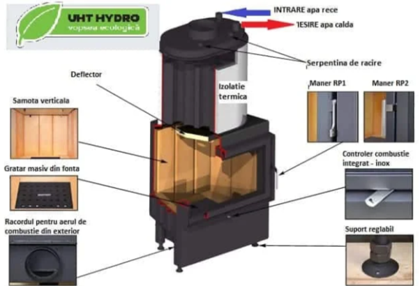 Termosemineu Cu Acumulare KOBOK Model CHOPOK L VD TV 910450 17 Kw