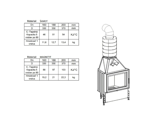 Semineu Cu Acumulare Kobok Chopok L 90 LD 900450 Putere Maxima 16 KW